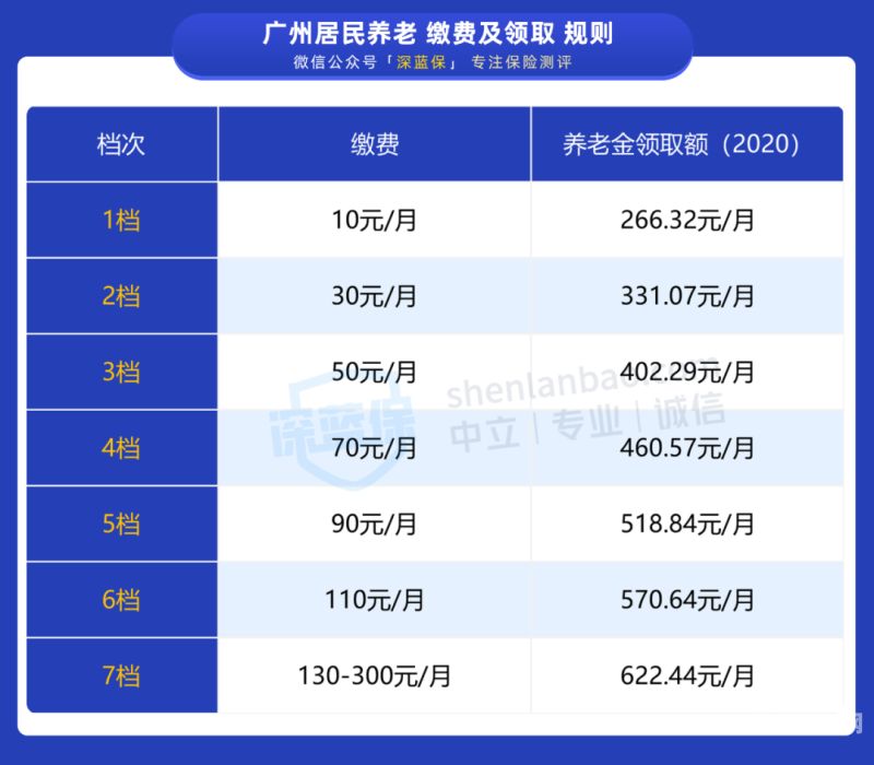 养老保险个体户怎么交费的（养老金个体户交费怎么交）