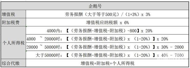 湖北增值税附加税包括哪些（湖北增值税附加税怎么计算）