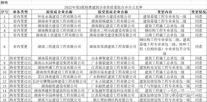 怀化市代办资质公司有哪些（怀化市的公司）