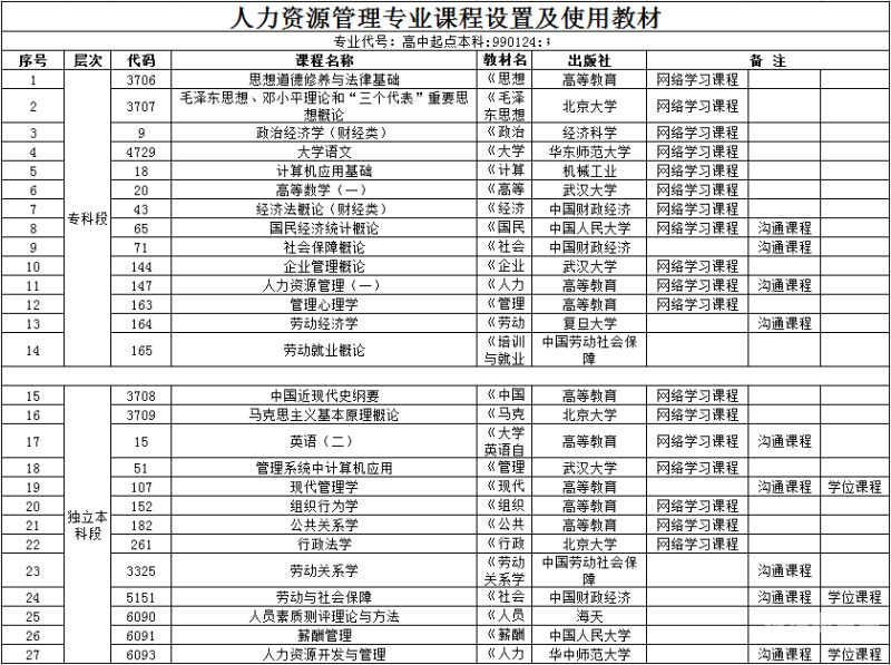 本科财务管理实践表怎么写（本科财务管理实践表怎么写范文）