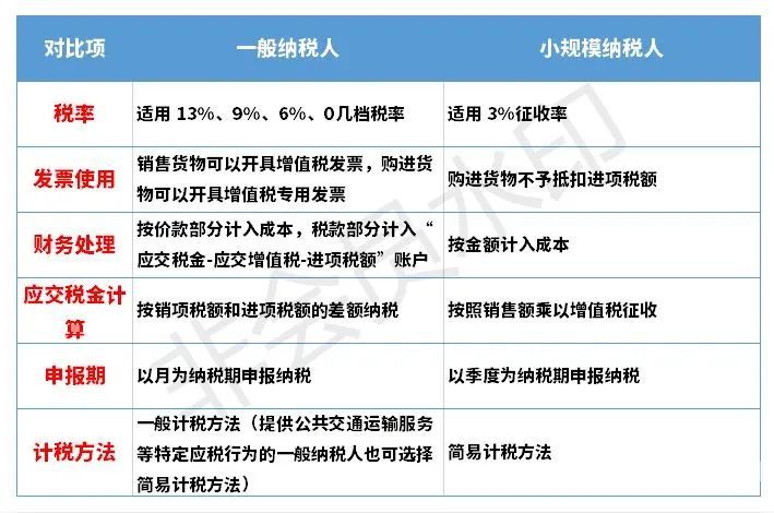 一般纳税人去税务局做什么（一般纳税人的纳税流程和需要提供的资料）