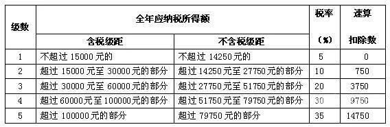 独生子女怎么填个人所得税（独生子女申报个税需要填写父母两个人吗）