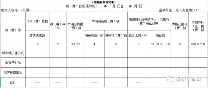 小规模什么情况免增值税（小规模什么情况免增值税税率）