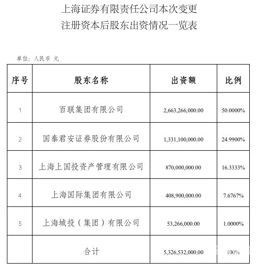 专业的公司增资需要多少钱（公司增资按照什么比例）