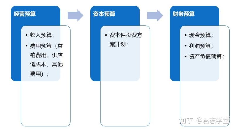 如何看待电商行业财务管理（如何看待电商行业在发展中存在的各种问题）