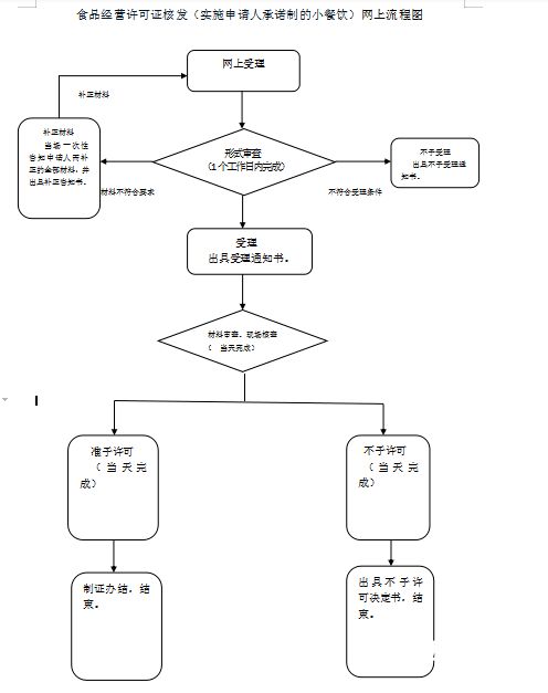 有托管怎么办理营业执照（有托管怎么办理营业执照流程）