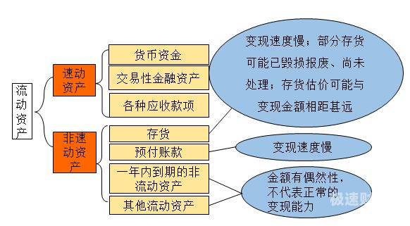 财务会计的项目占比如何计算（各项目占比）