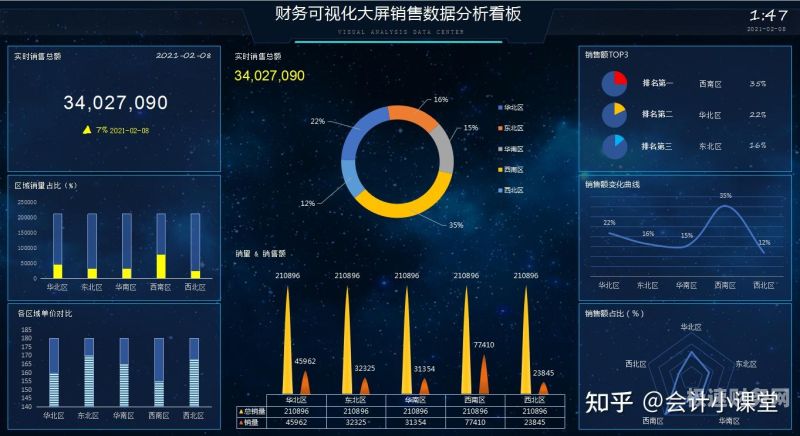 财务电脑怎么都不能联网（财务专网无internet连接）