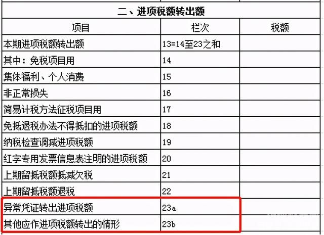 税率增值税税率怎么算出来的（税率怎么算 增值税）