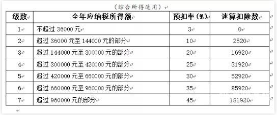 新疆9100个人所得税是多少（新疆个税税率表）