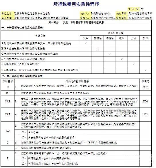 审计底稿中的索引编号怎么做（审计底稿中的索引编号怎么做的）