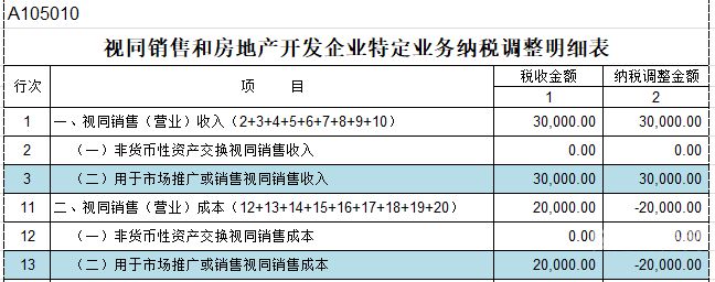 企业所得税调整如何申报（企业所得税的调整事项）