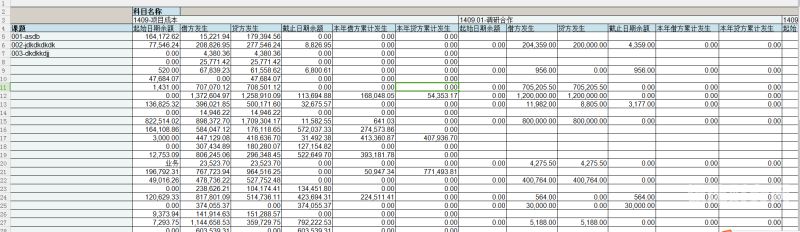 财务报表没出来怎么报税（报税时财务报表没报送要罚款吗）