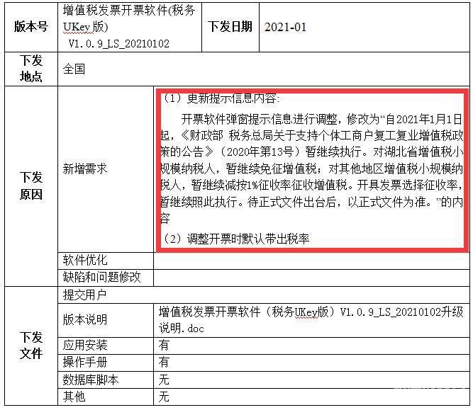 小规模纳税人税率6是什么税（小规模纳税人适用6%的征收率）