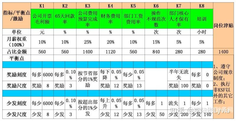 财务薪金问题有哪些（财务部门职工薪酬）