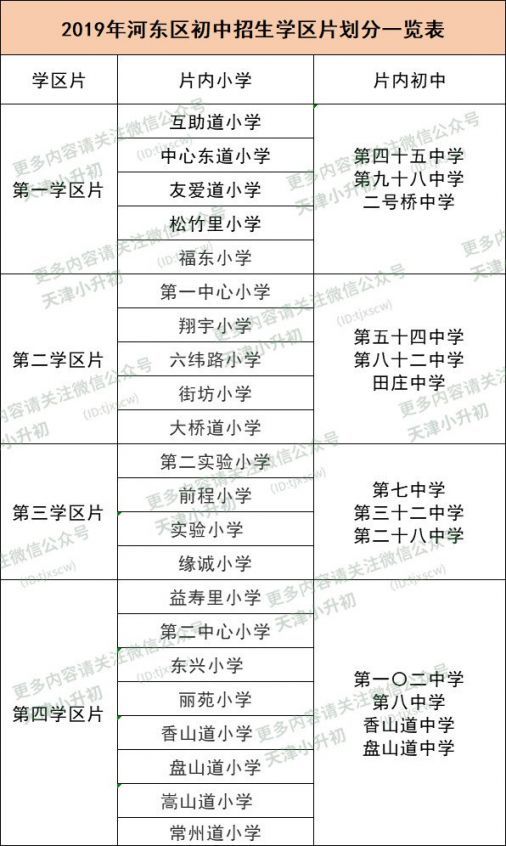 小升初核验资料时间怎么查（运城小升初核验资料）