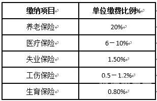 所得税准予扣除项目有哪些（企业所得税中准予扣除的税金）