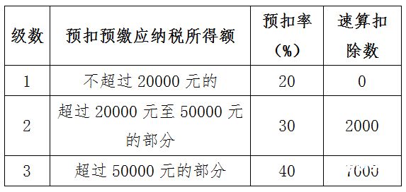 怎么算年度个人所得税（年度个人所得税扣除是怎么搞的）