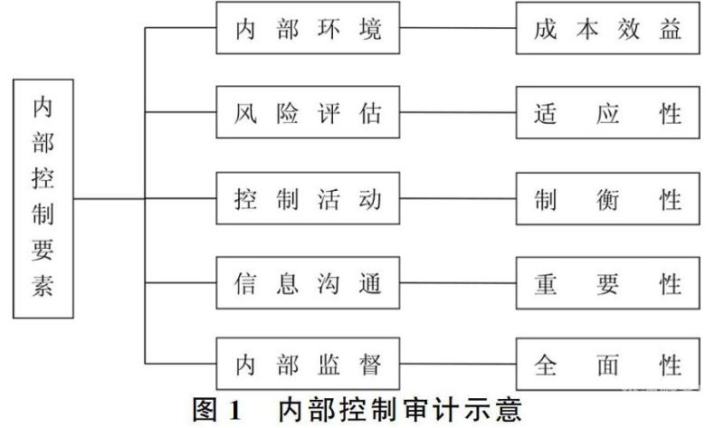 审计控制的作用是什么（审计控制的作用是什么意思）