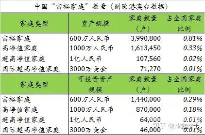 增资后的净资产怎么算（增资后的净资产怎么算收益）