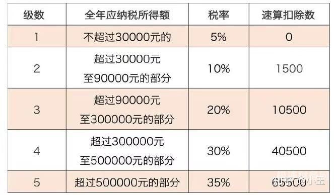 个体户每月国税如何申报（个体户每月国税如何申报纳税）