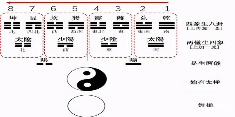 易经中怎么看懂财务报表（易经中财运比较好的卦）