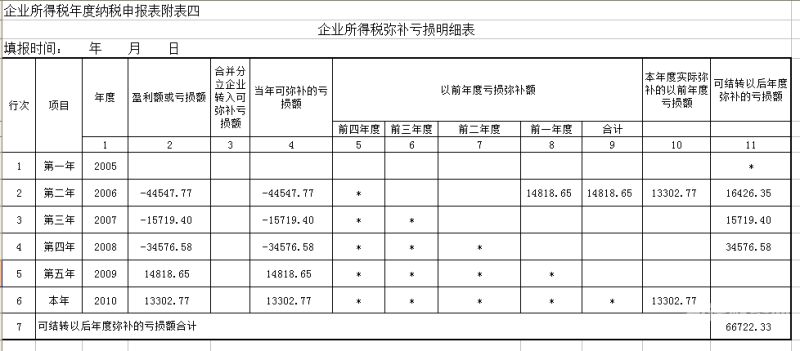 受托企业所得税如何缴纳（受托企业是什么意思）