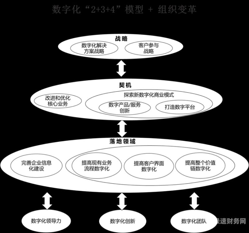 财税数字化发展趋势是什么（数字化税收转型）