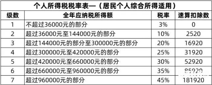 申请个人所得税对自己有什么好处（申请个人所得税需要填写哪些资料）