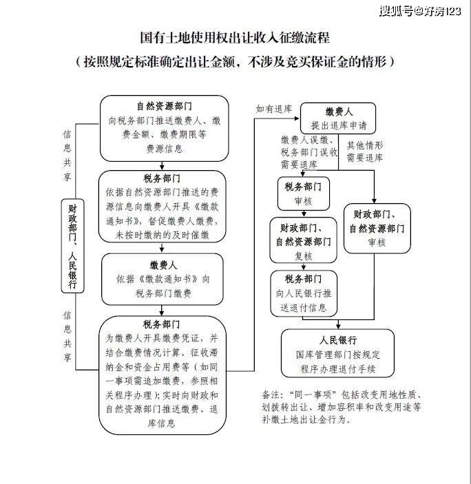 税务六个三要注意什么（税务六个一是什么）