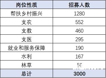 2023事业单位如何增资（事业单位增资是什么意思）