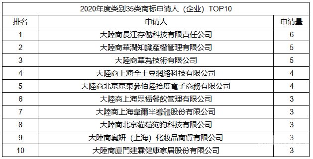 35类商标侵权怎么算（35类商标侵权经典案件）