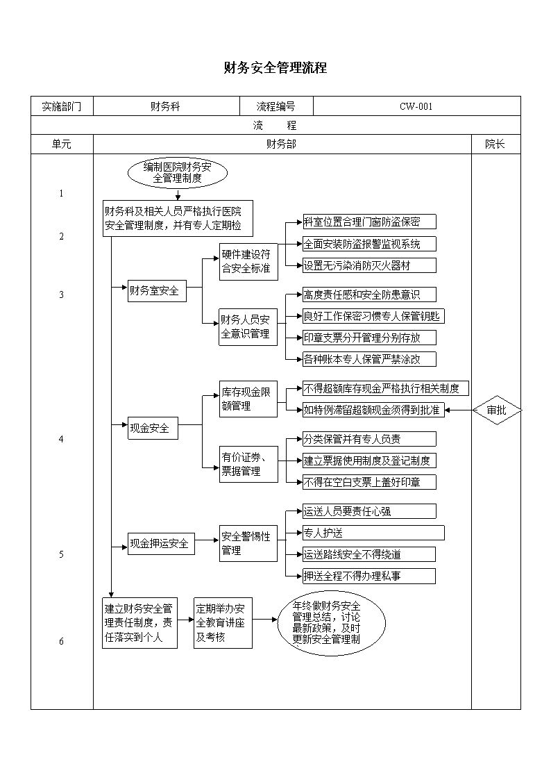 财务管理都管理什么工作（财务管理都管理什么工作岗位）