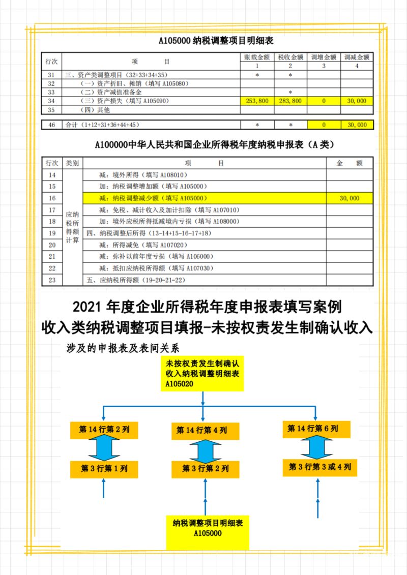 企业所得税不征税口诀怎么算（企业所得税不征税收入项目应该怎么调整）