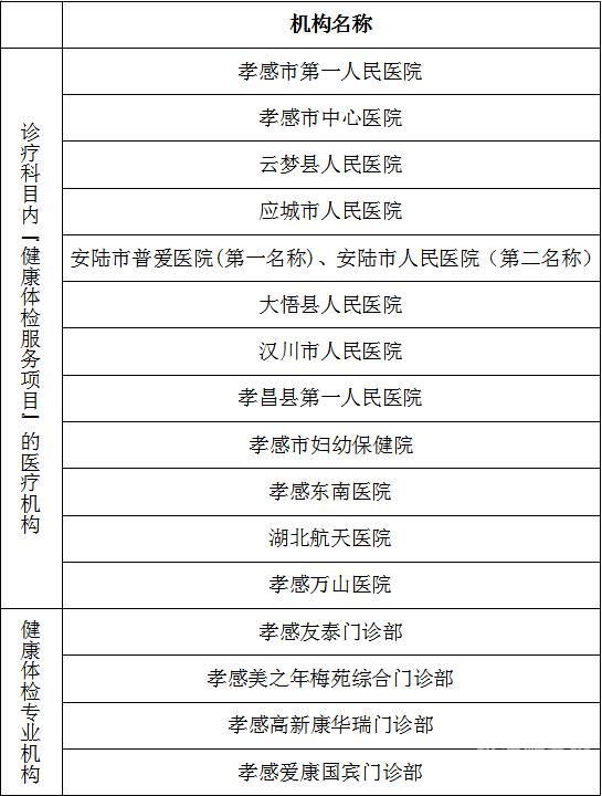 代办中医诊所机构资质要求有哪些（代办中医诊所机构资质要求有哪些呢）