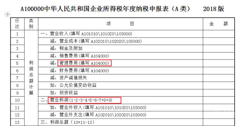 没经营财务报表怎么报（企业没有经营汇算清缴怎么做）