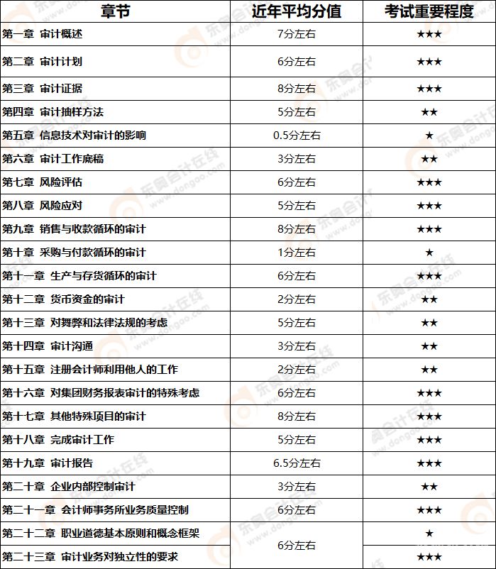 审计求职软件推荐哪个好用（找审计工作在哪里投简历比较合适）