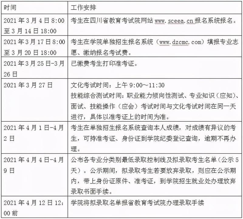 单招财税技能考时长多少（单招财务专业哪个学校好）