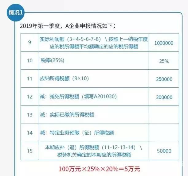 怎么看公司的税务申报（怎么看公司税务情况）