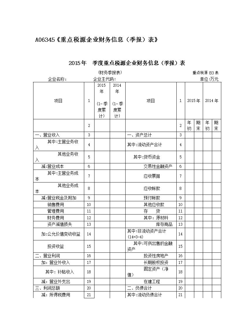 年度财务报表在哪里填报（年度的财务报表）