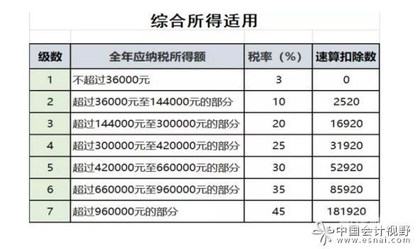 税务负担率怎么计算（税收负担率是什么意思啊）