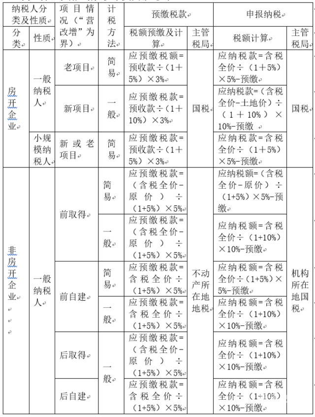 如何具备开增值税资质（开增值税需要什么证件）