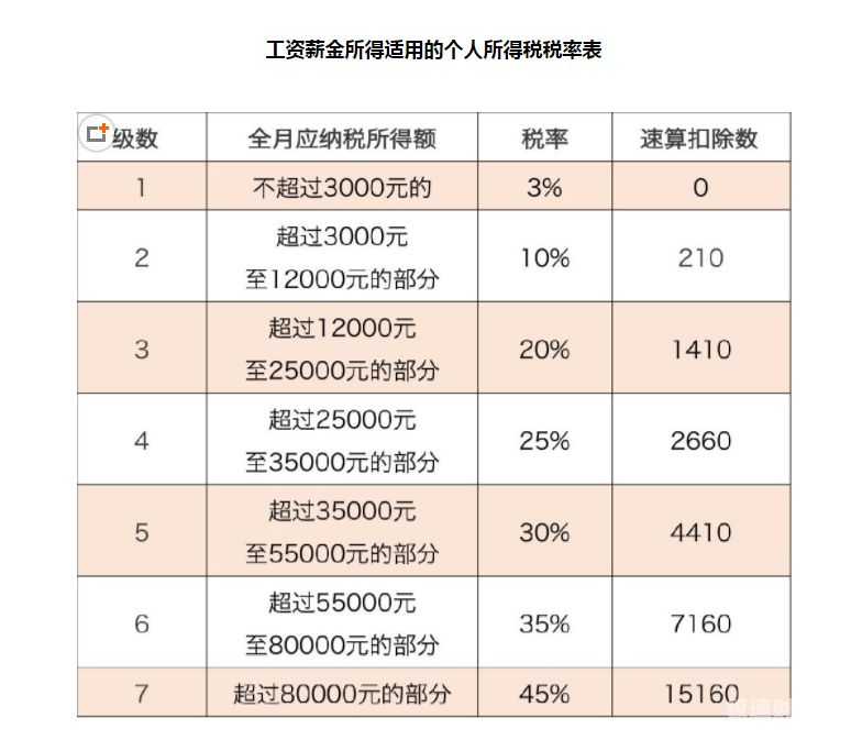 贫困村个人所得税怎么收（贫困村个人所得税怎么收的）