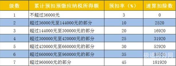 个人所得税一般退税多少（个人所得税一般退税多少到账）