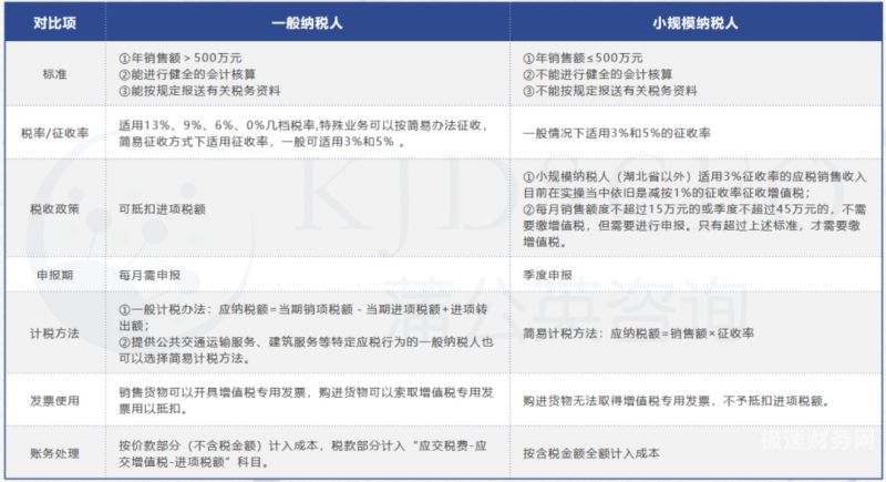 小规模纳税人季度报税时间是多少（小规模纳税人季度报税时间是多少日）