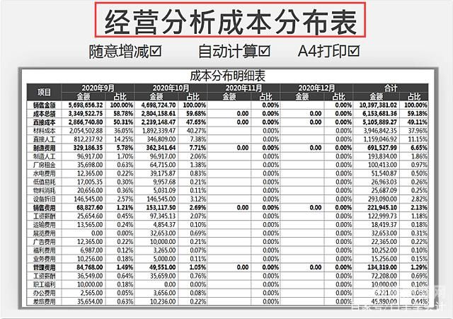 电子表格财务分析怎么制作（简单的财务分析怎么写表格）