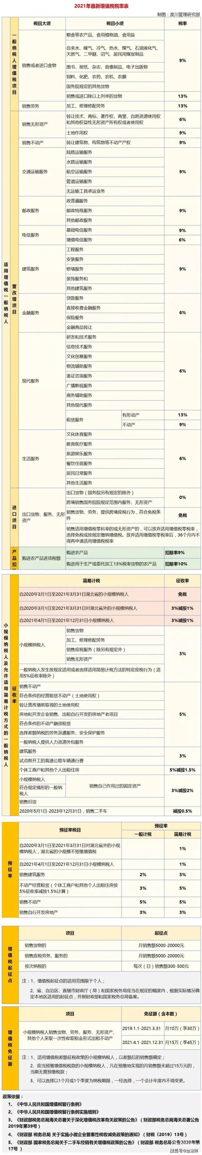 投标时小规模纳税人税金如何报价（小规模纳税人投标时的税率）