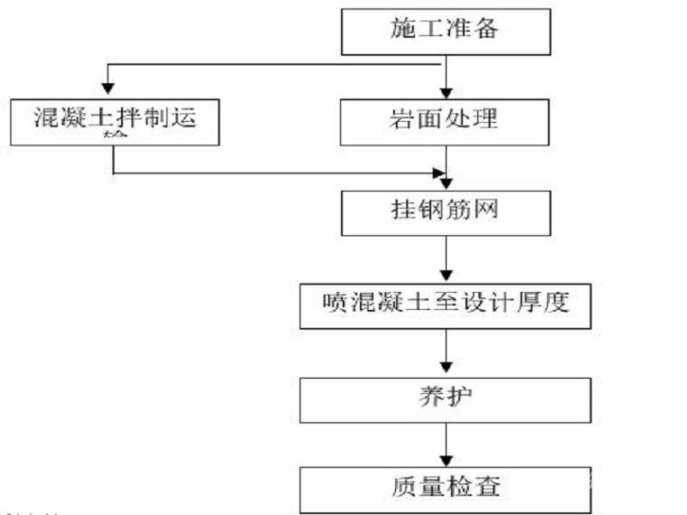 注册土方公司需要什么资质（注册土方工程公司流程）