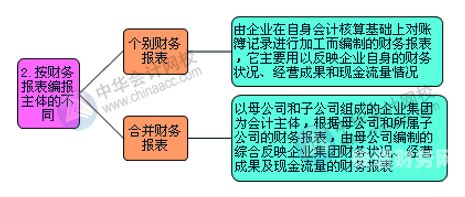 财务和业务怎么交流的（财务和业务怎么交流的）