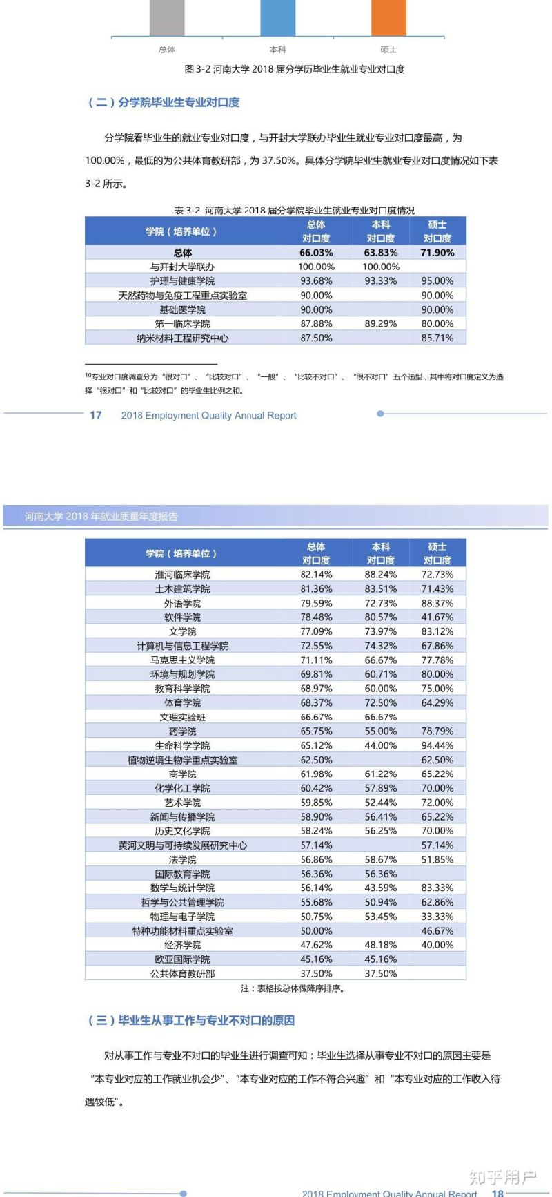 河南大学审计怎么样啊知乎（河南大学审计处）